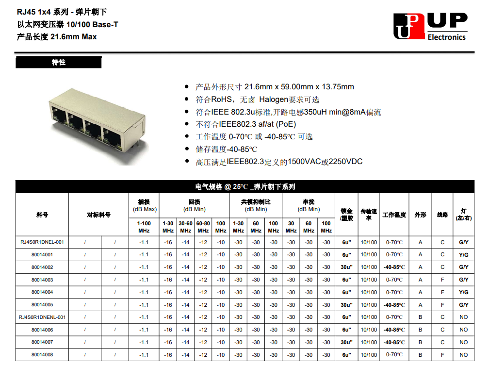 RJ45 1x4 系列_自贡国铨电子有限公司